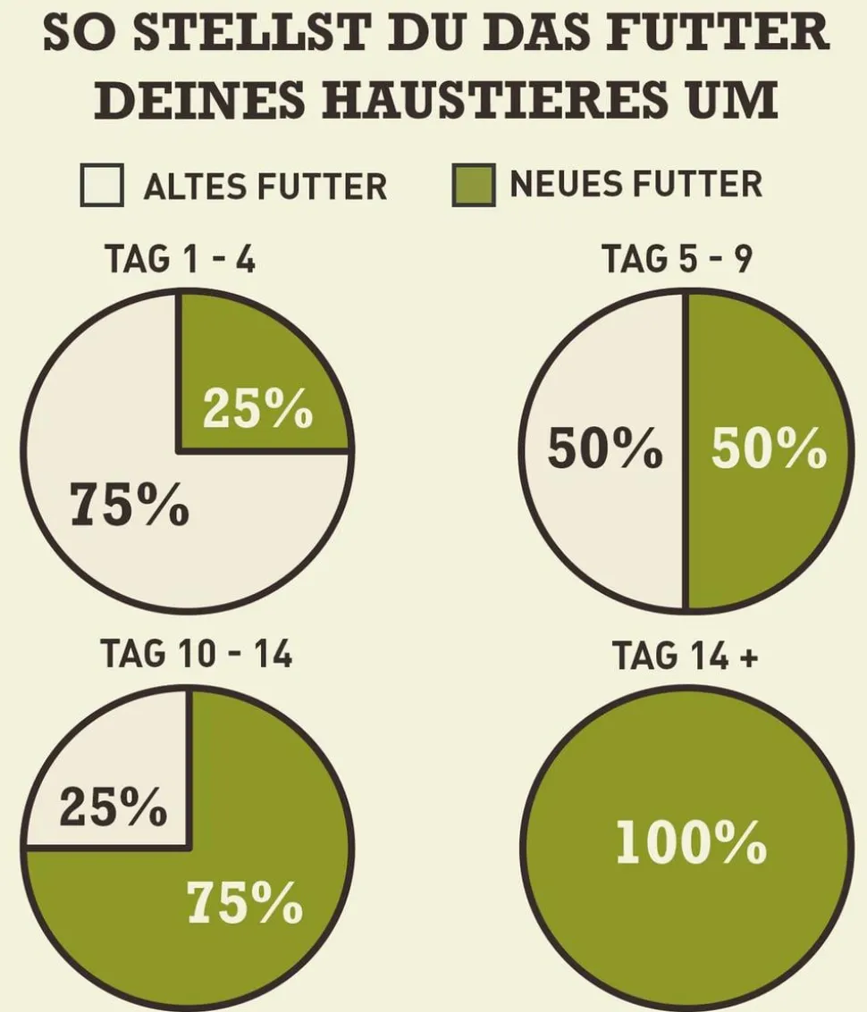 ACANA Trockenfutter für Hunde Singles Dog Yorkshire Pork