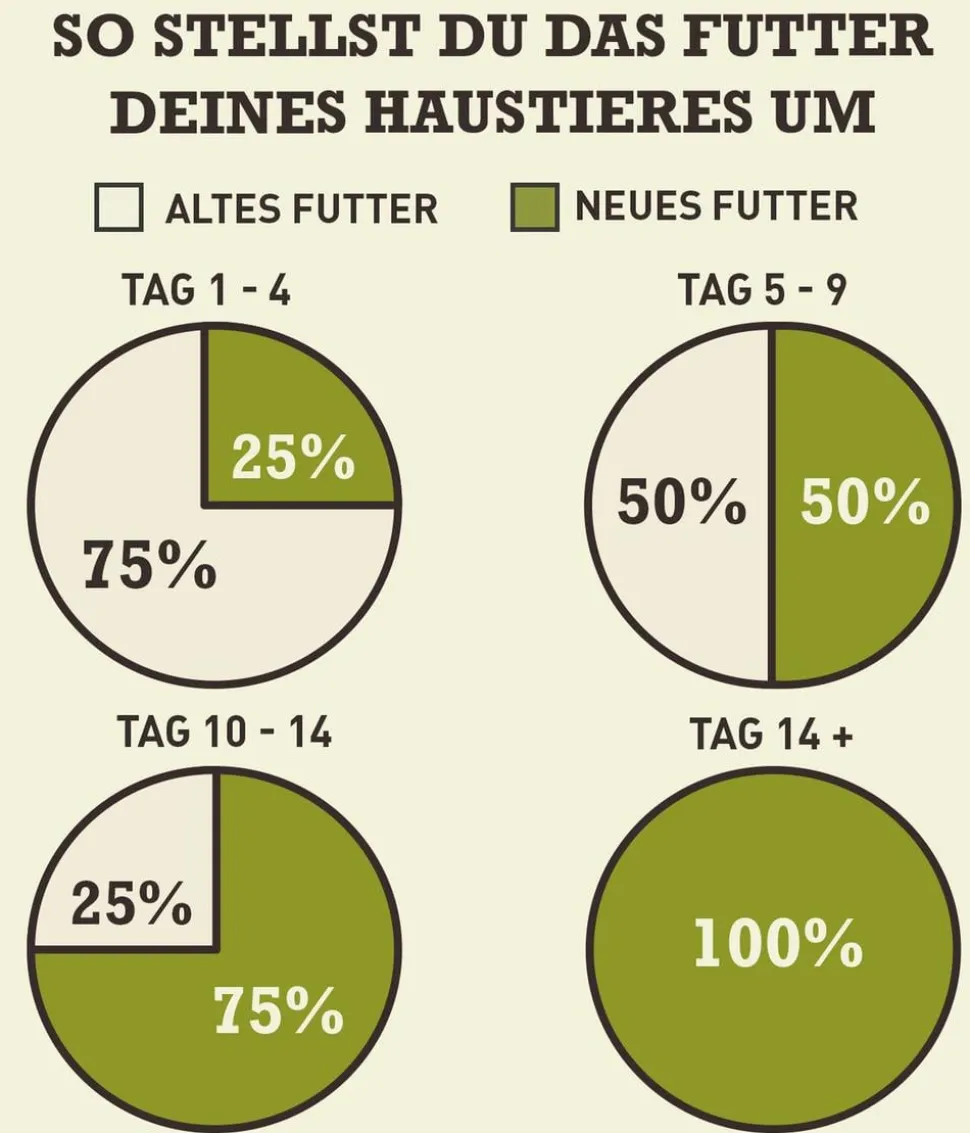 ACANA Trockenfutter für Hunde Regionals Dog Pacifica, Hering, Adult, Makrele & Flunder