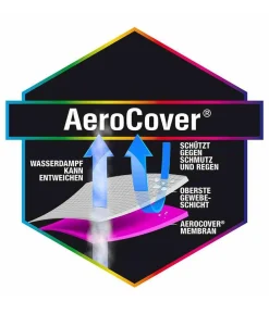 AeroCover Loungesethülle L-Form, 270 links x210x85xH 65/90 cm