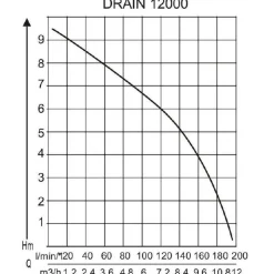 AL-KO Tauchpumpe DRAIN 12000 Comfort