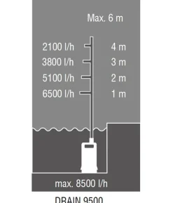 AL-KO Tauchpumpe Drain 9500 Easy