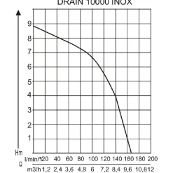 AL-KO Tauchpumpe DRAIN 10000 INOX