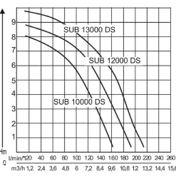 AL-KO Tauchpumpe SUB 10000 DS