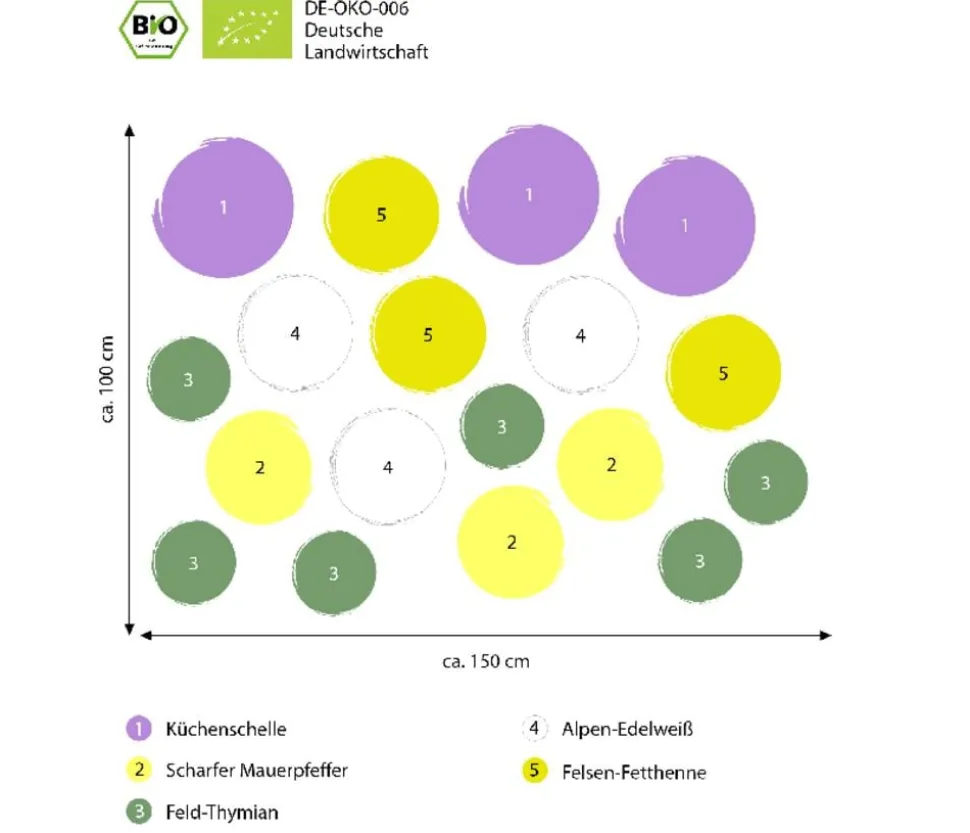Bio Stauden-Set Alpenliebe, Landlust Kollektion, 18-teilig