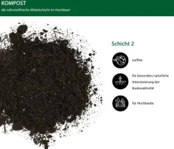 Dehner Bio Hochbeet-Kompost, 40 l