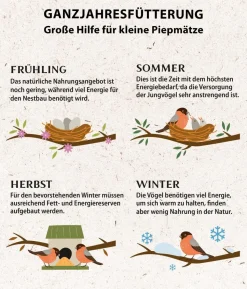 Dehner Natura Premium Wildvogelfutter-Set, Meisenknödel & Weichfutter, 2-teilig