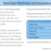 Dehner Premium Lovely Katzensnack Eine herzliche Wertschätzung, 12 x 50 g