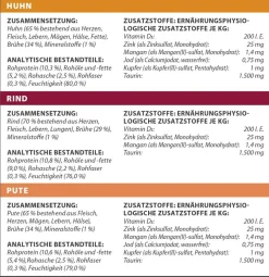 Dehner Premium Nassfutter für Katzen Feine Fleischmenüs im Vorteilspack Sensitive Adult, 12 x 100 g