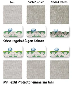 Dehner Textil-Schutz, 750 ml