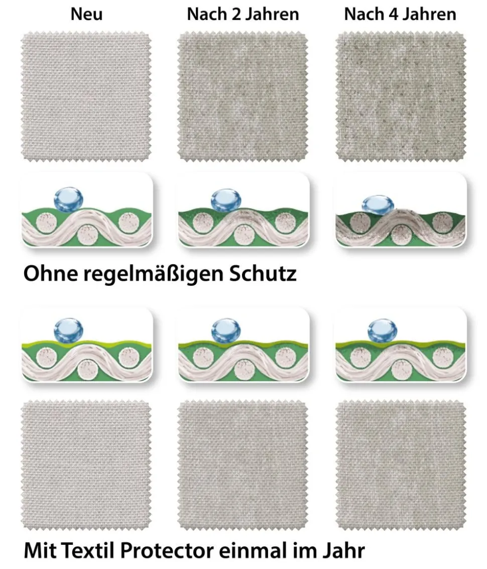Dehner Textil-Schutz, 750 ml