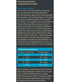 Dehner Wild Nature Trockenfutter für Hunde Mono-Protein Adult