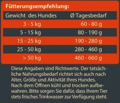 Dehner Wild Nature Trockenfutter für Hunde Hochmoor Adult