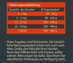 Dehner Wild Nature Trockenfutter für Hunde Hochmoor Senior