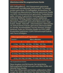 Dehner Wild Nature Trockenfutter für Hunde Hochmoor Junior