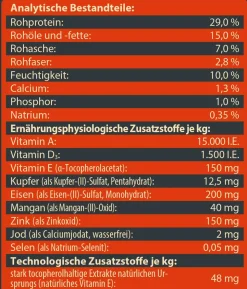 Dehner Wild Nature Trockenfutter für Hunde Hochmoor Junior