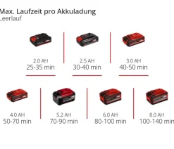 Einhell Akku-Bodenhacke GE-CR 18/20 Li E-Solo