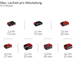 Einhell Akku-Druckreinigerpistole HYPRESSO 18/24