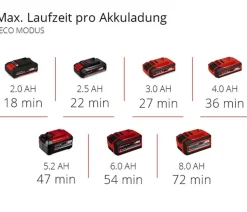 Einhell Akku-Gartenpumpe AQUINNA 18/28