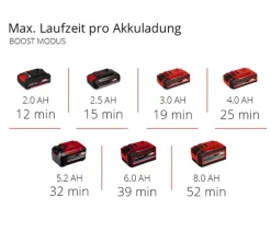 Einhell Akku-Handstaubsauger TE-HV 18/06 Li - Solo