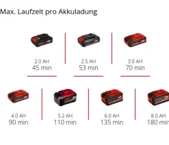 Einhell Akku-Heckenschere GE-CH 18/60 Li-Solo