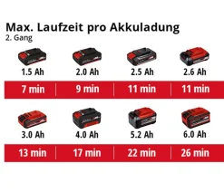 Einhell Akku-Heißluftpistole TE-HA 18 Li - Solo
