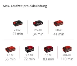 Einhell Akku-Kehrmaschine TE-SW 18/610 Li-Solo