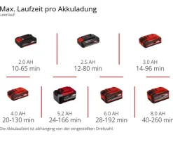 Einhell Akku-Laubbläser GE-UB 18/250 Li E-Solo