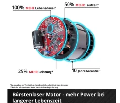Einhell Akku-Laubsauger VENTURRO 18/210