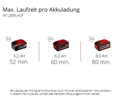 Einhell Akku-Messerhäcksler REDAXXO 36/25