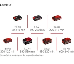 Einhell Akku-Oberflächenbürste PICOBELLA 18/90