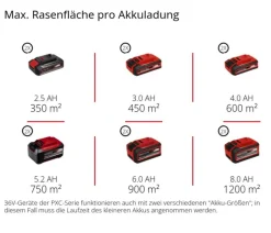 Einhell Akku-Rasenmäher GE-CM 36/43 Li M, inkl. 2x 4,0 Ah Akku & 2x Schnellladegerät