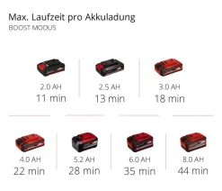 Einhell Akku-Stielstaubsauger TE-SV 18 Li-Solo