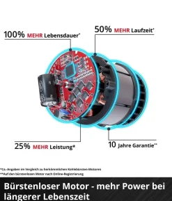 Einhell Akku-Ventilator GC-CF 18/110 Li-Solo