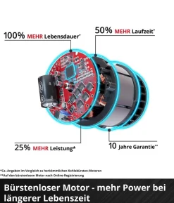 Einhell Akku-Ventilator GE-CF 18/320 P Li-Solo
