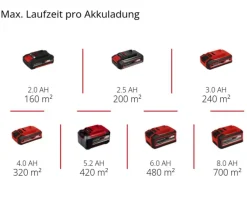 Einhell Akku-Vertikutierer-Lüfter GC-SC 18/28 DS Li-Solo