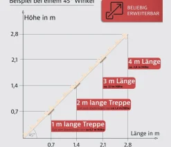 Elmato® Katzentreppe, 100 cm