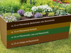 Gutta Metall-Hochbeet Valenta