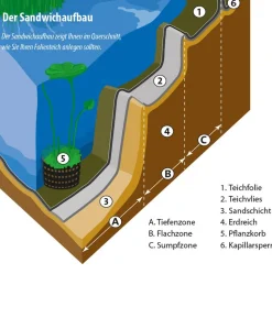 Heissner PVC-Teichfolie, 0,5 mm