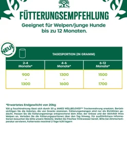 James Wellbeloved Nassfutter für Hunde Puppy Junior, Huhn in Pastete