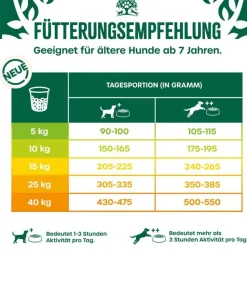 James Wellbeloved Trockenfutter für Hunde Puppy Truthahn & Reis, 2 kg