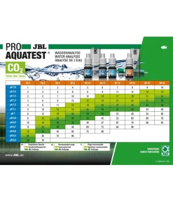 JBL Wasseranalyse ProAquaTest® Combiset Plus Fe