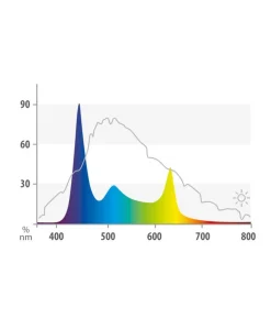 JUWEL® AQUARIUM Aquariumbeleuchtung Leuchte LED Nature