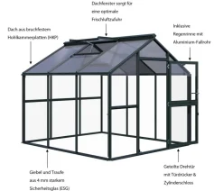 KGT Gewächshaus Novum III, ESG/HKP