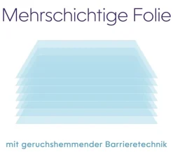 LitterLocker By Litter Genie® XL-Nachfüllkassette