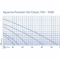 Oase Aquarius Fountain Set 1000