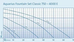 Oase Aquarius Fountain Set Classic 3000 E