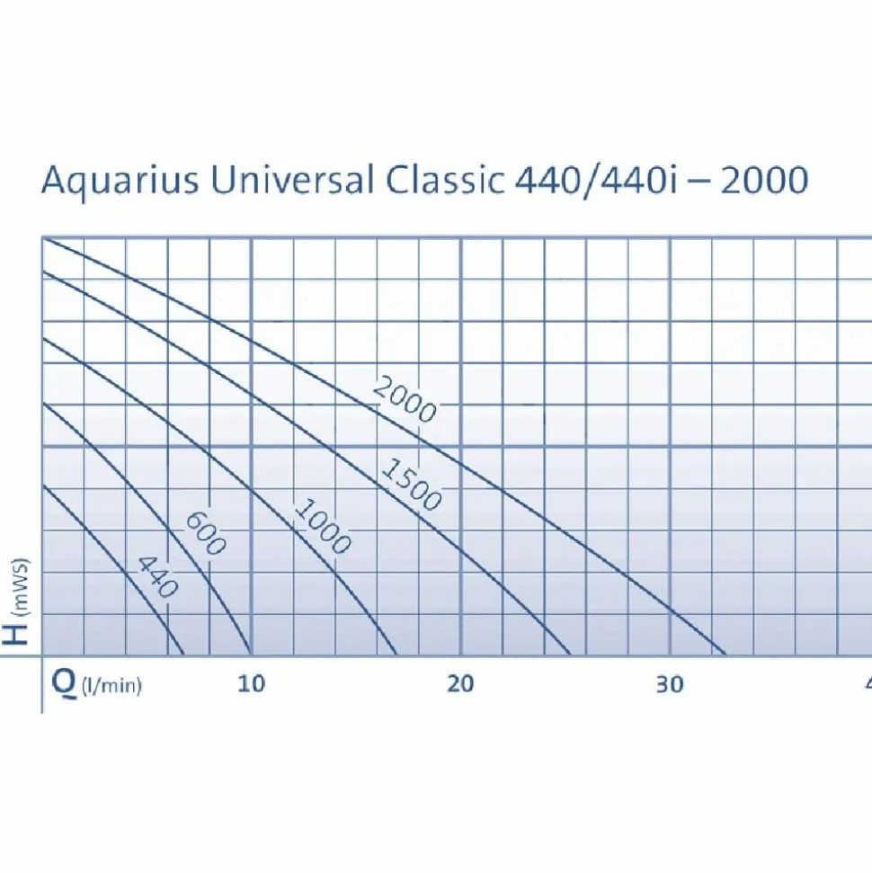 Oase Zimmerbrunnenpumpe Aquarius Universal 440i