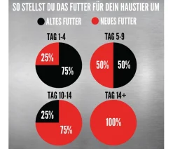 ORIJEN™ Trockenfutter für Katzen Fit & Trim