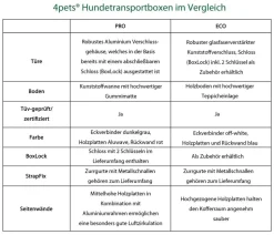 4pets® Hundetransportbox ECO BLACK 2