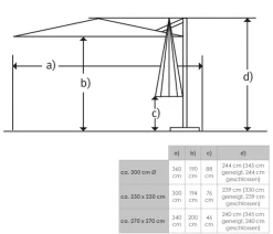 Schneider Ampelschirm Rhodos Junior, rund, ca. Ø300 cm